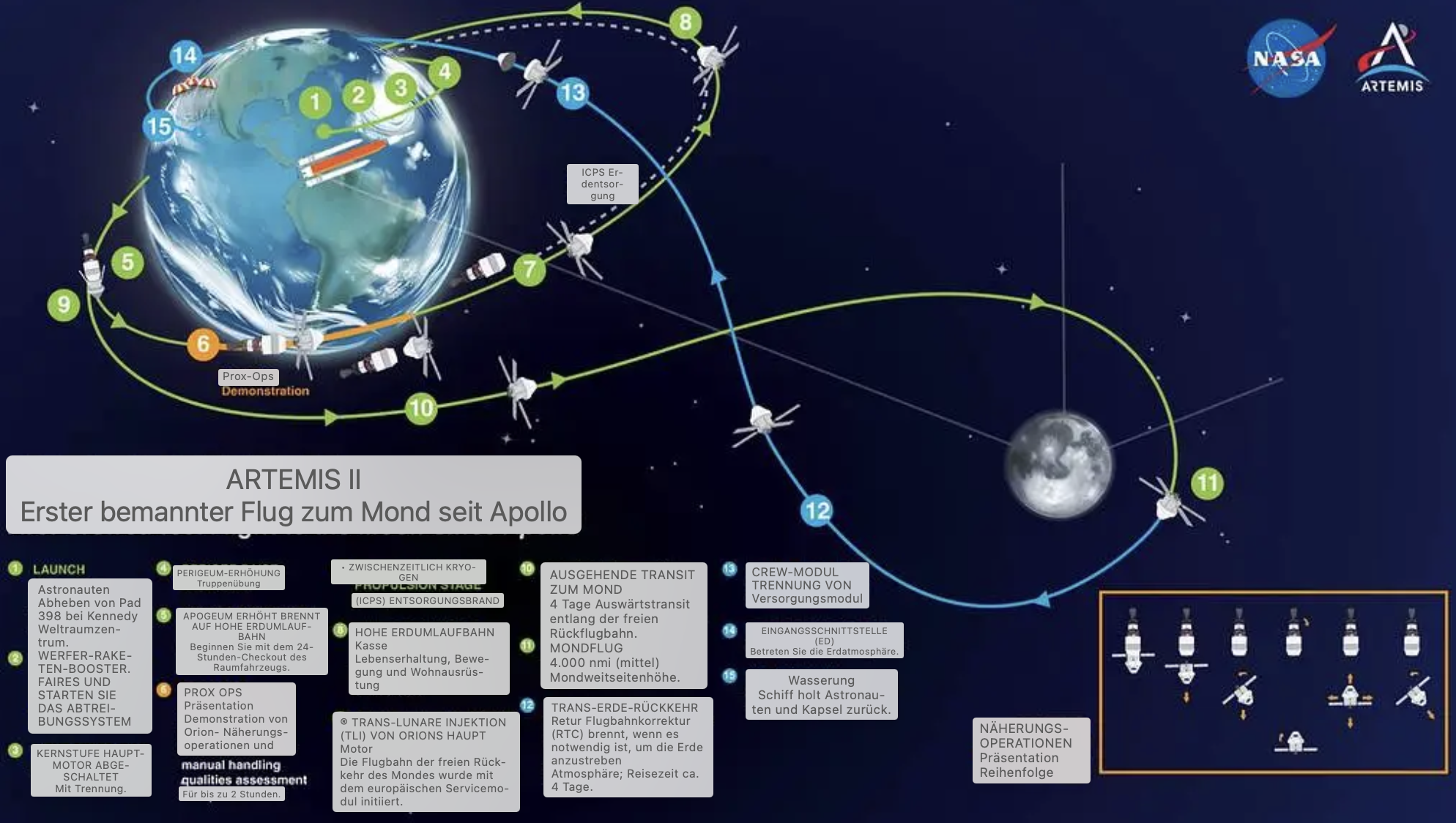 Die NASA sucht Freiwillige, um die Artemis II-Mission zu verfolgen