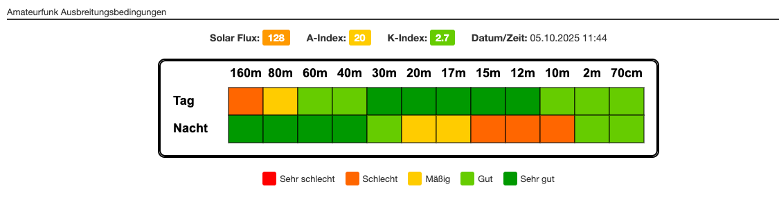 Wenn die Ionosphäre wieder Launen hat